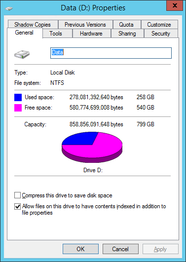 Volume Properties